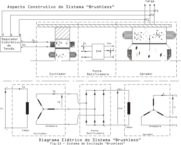 Diagrama Elétrico do Sistema Brushless